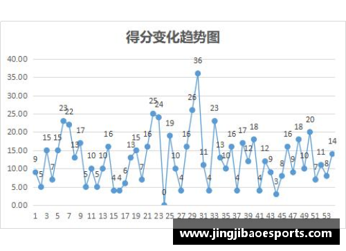 NBA球队得分排名及赛季表现分析