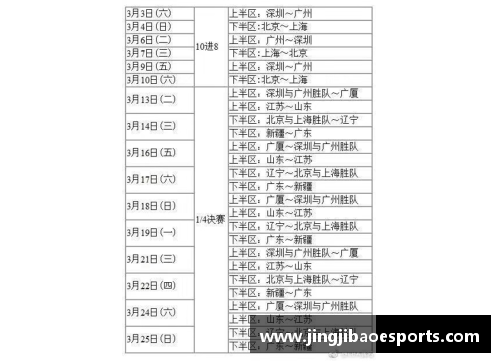 2018年NBA赛程全览：重要比赛时间表与球队对阵分析