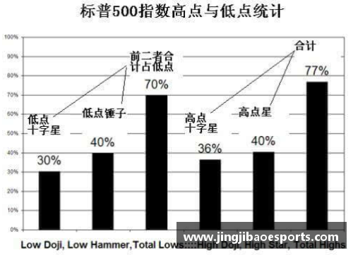 所有球员出场数据全解析：比赛中不可忽视的关键统计分析