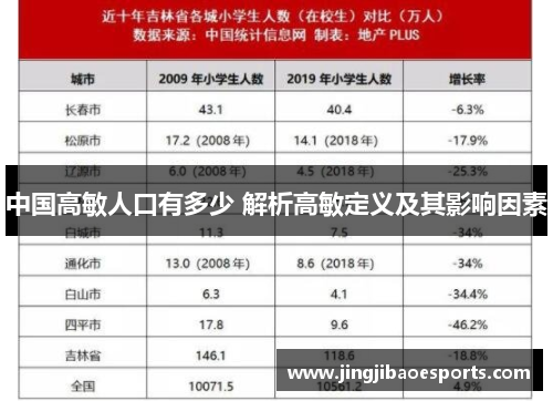 中国高敏人口有多少 解析高敏定义及其影响因素