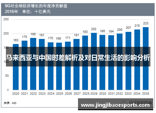 马来西亚与中国时差解析及对日常生活的影响分析